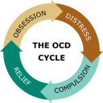 איך אדע אם יש לי OCD (טורדנות כפייתית)?